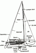 nautical terms